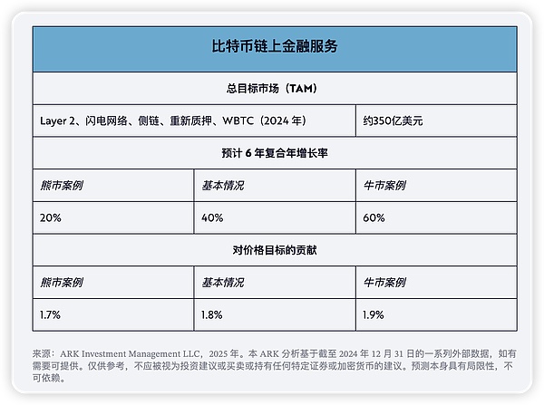 从VC视角看AI+Web3：风口还是泡沫？我们和投资人聊了聊