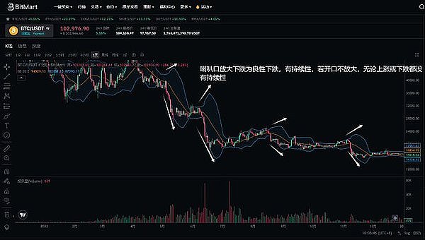 手把手教你玩转Metale：零基础交易指南