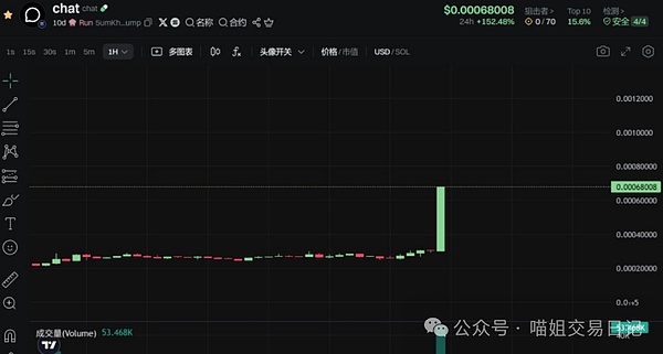XRP近期走势深度剖析：突破0.6美元指日可待？