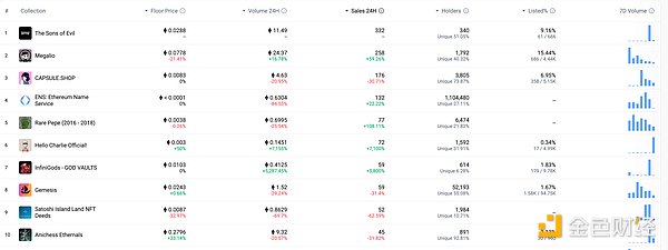 币圈行情速递：BTC关键支撑位显现，ETH双底形态初现