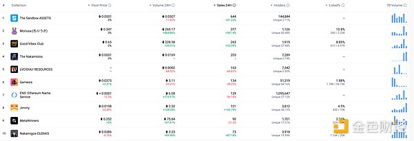 金秋九月交易狂欢！新手福利大放送，最高可领7700美元