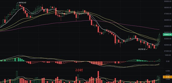 Tether豪掷4.2亿美金买Nvidia芯片，AI赛道再添币圈土豪