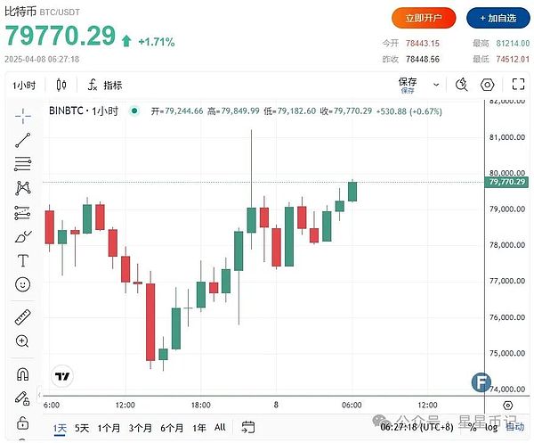 加密基金费用大战一触即发，投资者该关注什么？