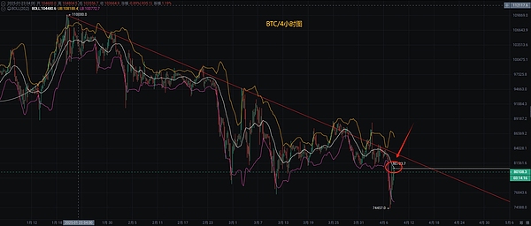 比特币冲上4万美元？三张图表揭示背后的投资心理博弈