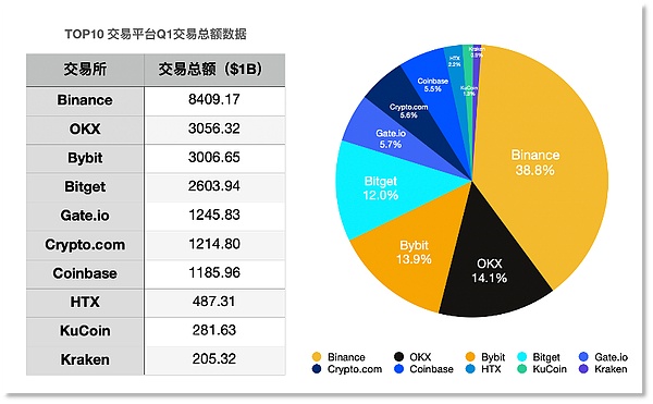 市场周记：美联储风暴来袭，比特币能否绝处逢生？