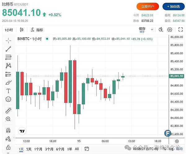 昨晚ETH空单暴赚37个点，这波操作太爽了！