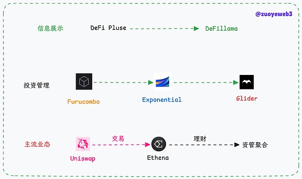当Web3.0遇见元宇宙：一场改变未来的思想盛宴