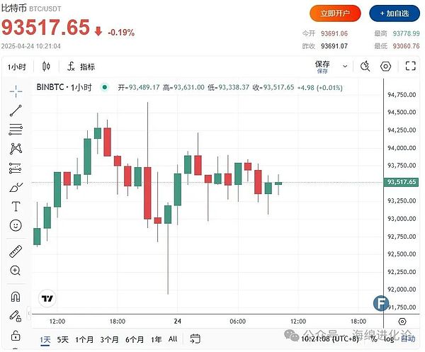 以太坊生态最新动态：从Vitalik的最小封装论到9支期货ETF蓄势待发