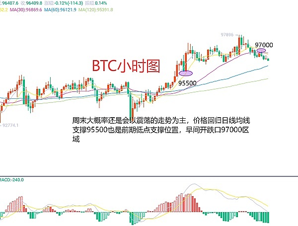 加密货币寒冬真的过去了吗？看看这些关键信号