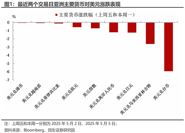 柴犬币SHIB或将迎来惊人涨幅：你的钱包准备好迎接650%的暴击了吗？