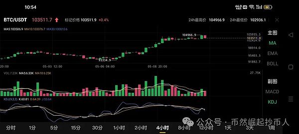 李隆：主流币市场观察 - 10月3日BTC/ETH行情解读