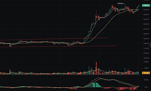 Ripple大手笔转移5000万XRP：葫芦里卖的什么药？