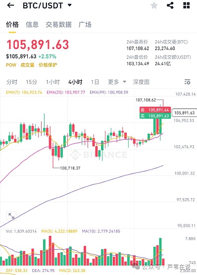Reddit突然叫停积分计划，这三支加密货币却逆势起飞！