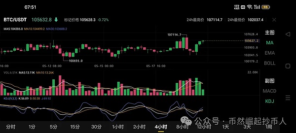 Mt.Gox退款延期：比特币的春天真的来了吗？