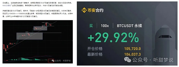 比特币震荡行情何时休？市场困局下的投资智慧