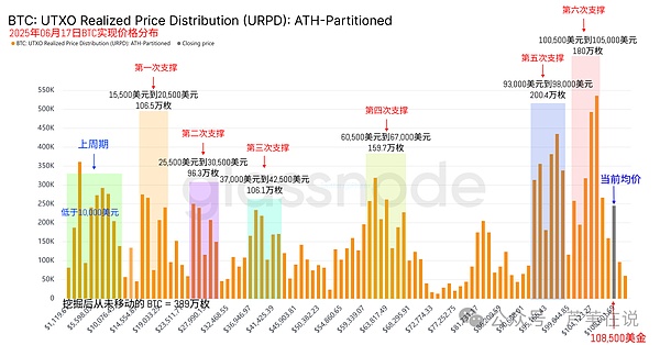 市场观察：主流币能否突破关键阻力位？