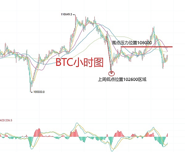 数字货币市场周末异动：以太坊强势上攻，比特币能否绝地反击？