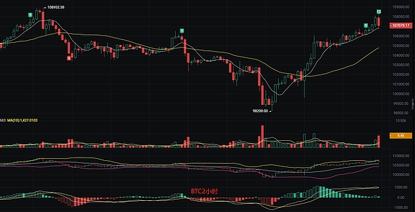 美联储按下暂停键，数字货币市场将何去何从？