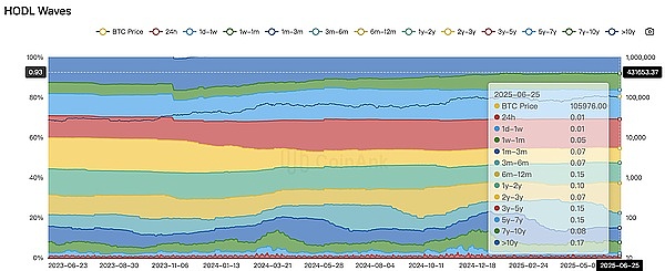 GameFi赛道黑马Linea：在寒冬中突围的链游新势力