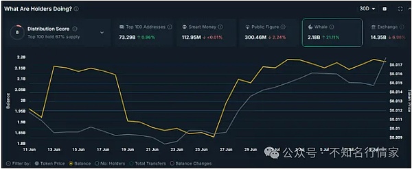 GameFi狂潮再起？YGG暴涨背后的行业变革启示录