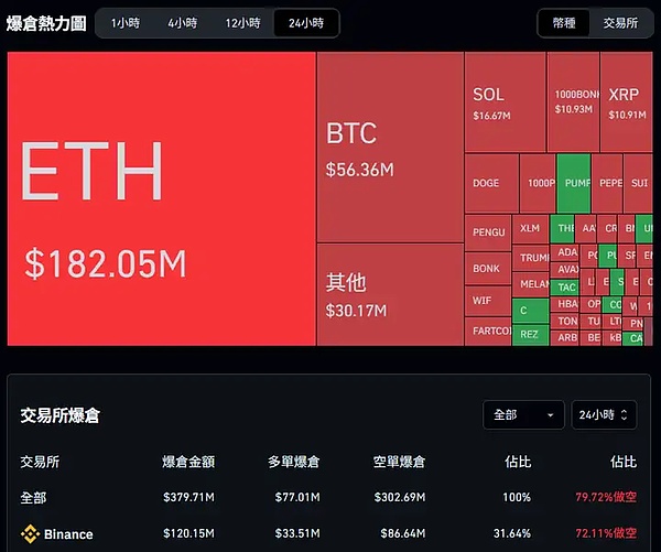 羊驼币(ALPACA)为何突然蹿红？资深投资者的独家解读