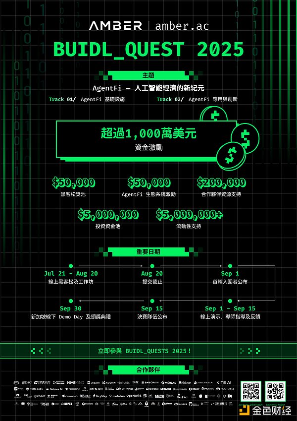 加密货币市场观察：比特币再创新高，130000美元大关近在咫尺