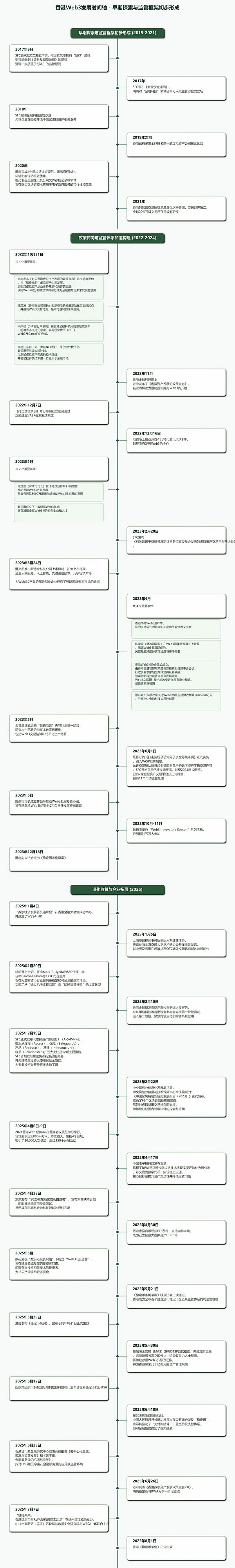 区块链晨报 | 币安高管离职潮持续，NFT市场强势反弹，监管风暴或将来临