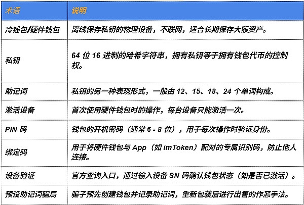 比特币行情解析：如何把握抄底逃顶的黄金时机？