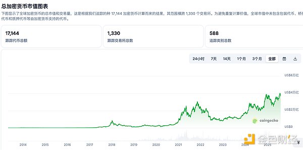 比特币高位横盘：4万美元成关键心理关口，这些山寨币或成黑马