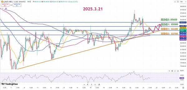 狗狗币正在酝酿大动作！这个三角信号暗示30%暴涨即将到来？