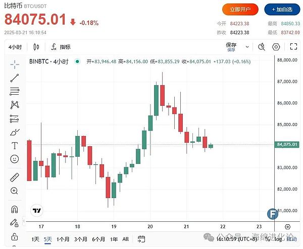 比特币创年内新高背后：散户为何迟迟不上车？