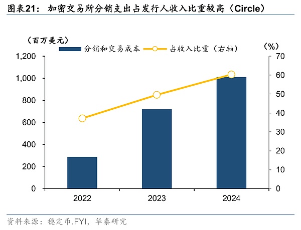 香港加密指数大起底：哪些代币有望进入散户市场？