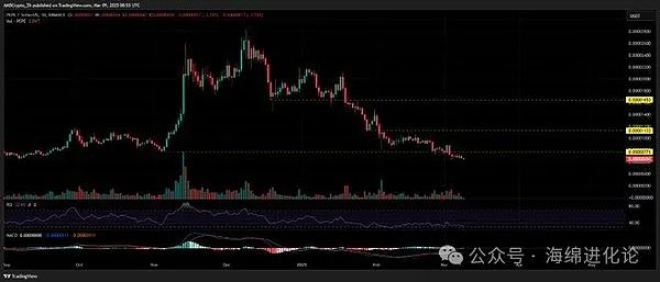 PYTH代币经济学深度解析：从治理机制到分配策略