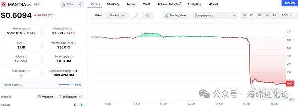 比特币牛市路线图：一位老韭菜的实战经验分享