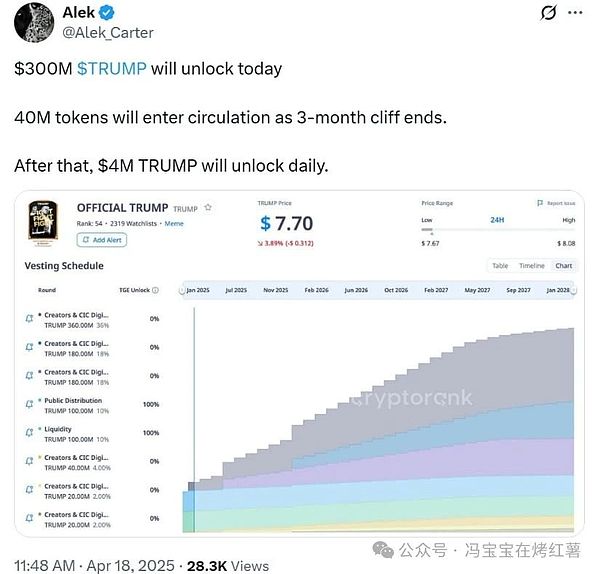 320亿美元泡沫破裂：一场让我们看清财富陷阱的现代寓言