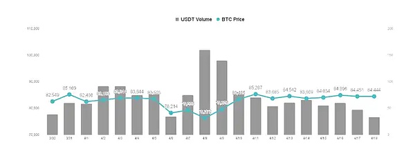 当美国优先遇上区块链：特朗普会如何重塑加密版图？