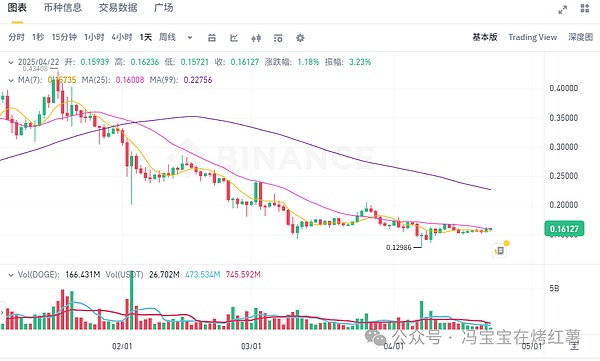 疯狂砸钱为哪般？美国加密货币行业正在如何改写游说规则