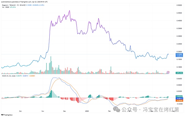 当加密技术成为政治角力的牺牲品：行业何去何从？