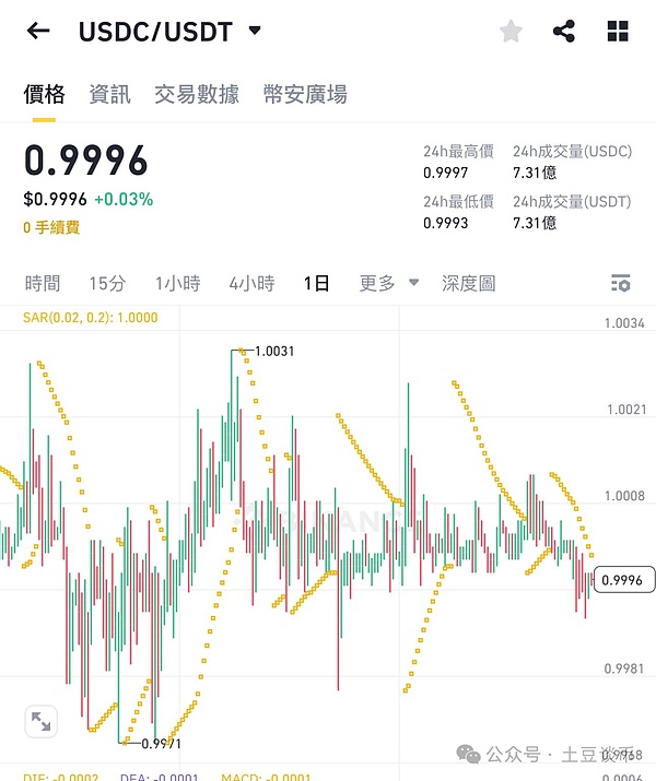 行情高位震荡：11月13日币市深度观察