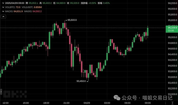 区块链行业周报：监管、人才与市场博弈的多重奏