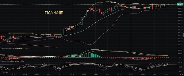 周末行情观察：比特币稳健震荡，以太坊仍需谨慎