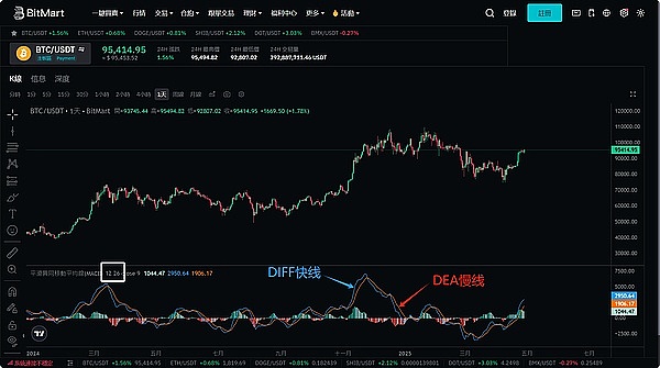 OMP公链：重新定义区块链共识机制的智慧之选