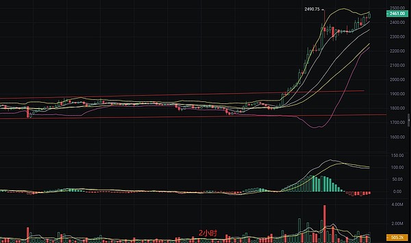 比特币技术进化史：从数字染色到智能合约的革命之路