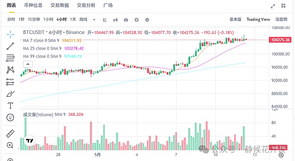 比特币鲸鱼疯狂扫货，但这波操作真能托起牛市吗？
