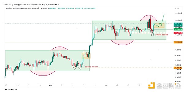 当美债收益率突破5% 这些DeFi产品正在疯狂收割利息差