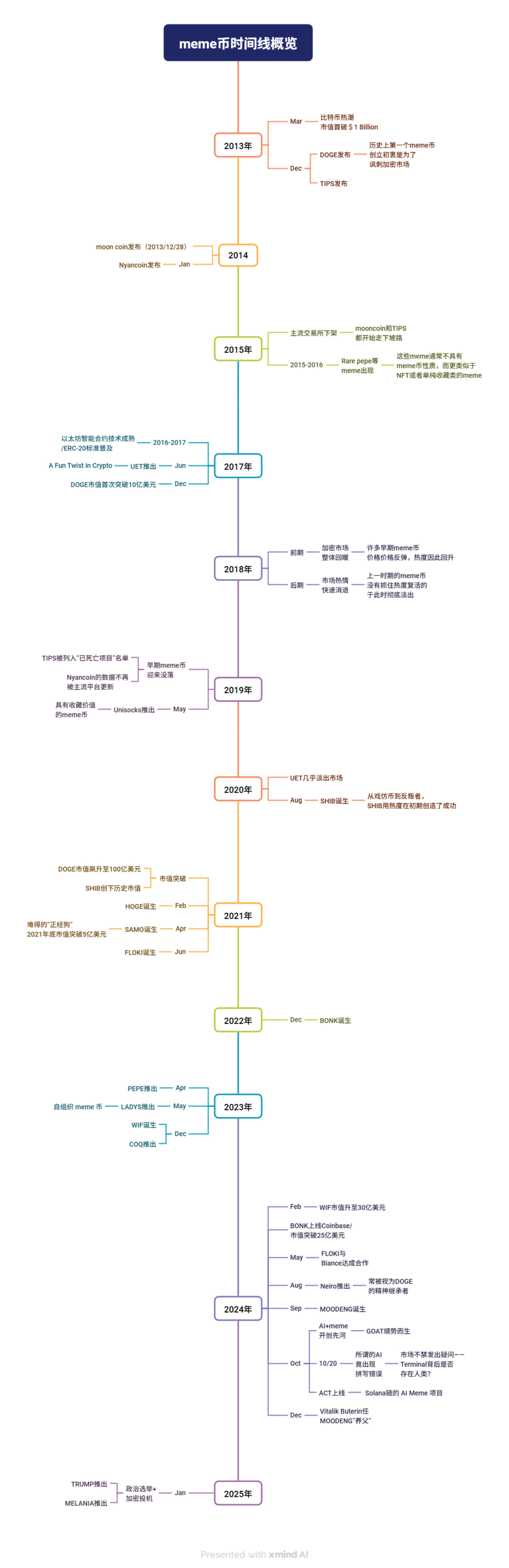 狗狗币陷入拉锯战：超卖信号能否扭转颓势？
