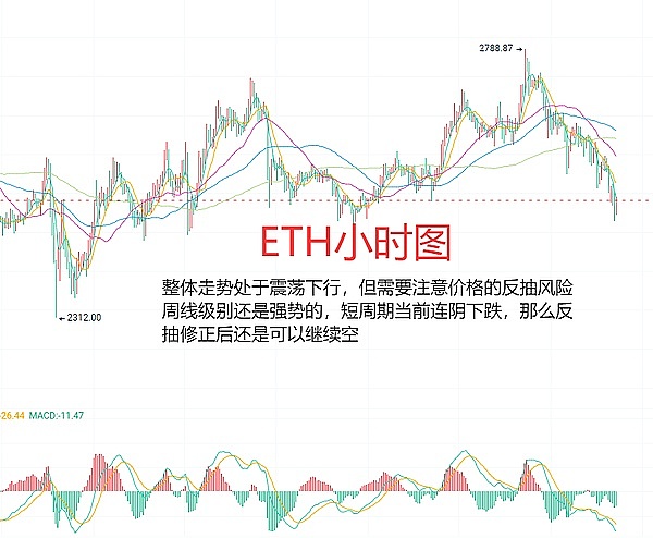 数字金融周报：北美仍是加密货币主战场，监管风云席卷全球