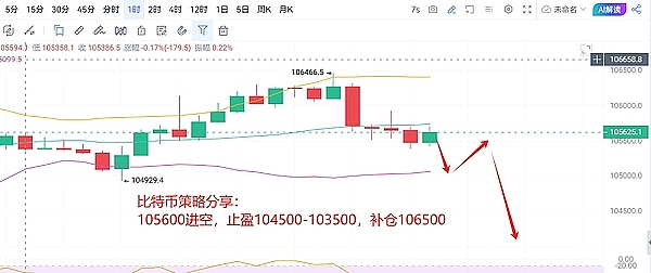 以太坊交易量暴增背后：这次真的不一样了！