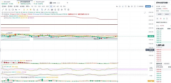 11月以太坊行情分析：高位震荡中的机遇与挑战