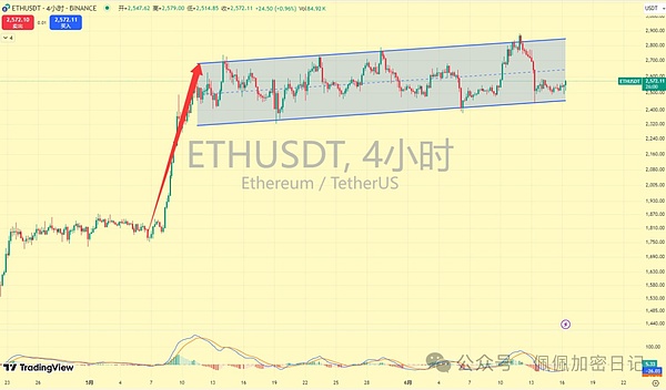 当AI遇上区块链：四个改变游戏规则的项目正在重塑未来